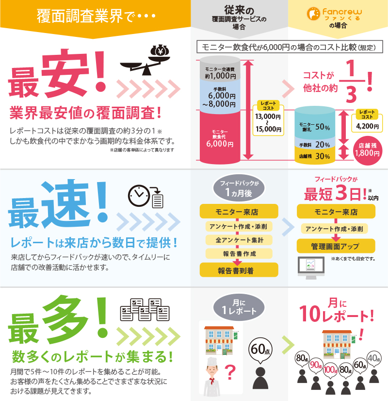 最安!最速!最多! 最安!最速!最多!